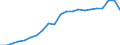 Maßeinheit: Prozent des Bruttoinlandsprodukts (BIP) / Saisonbereinigung: Unbereinigte Daten (d.h. weder saisonbereinigte noch kalenderbereinigte Daten) / ZB_Position: Netto-Auslandsschuld / Bestand oder Fluss: Netto-Passiva (Passiva minus Aktiva) / Geopolitische Partnereinheit: Rest der Welt / Geopolitische Meldeeinheit: Griechenland