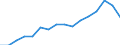 Maßeinheit: Prozent des Bruttoinlandsprodukts (BIP) / Saisonbereinigung: Unbereinigte Daten (d.h. weder saisonbereinigte noch kalenderbereinigte Daten) / ZB_Position: Netto-Auslandsschuld / Bestand oder Fluss: Netto-Passiva (Passiva minus Aktiva) / Geopolitische Partnereinheit: Rest der Welt / Geopolitische Meldeeinheit: Frankreich