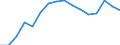 Maßeinheit: Prozent des Bruttoinlandsprodukts (BIP) / Saisonbereinigung: Unbereinigte Daten (d.h. weder saisonbereinigte noch kalenderbereinigte Daten) / ZB_Position: Netto-Auslandsschuld / Bestand oder Fluss: Netto-Passiva (Passiva minus Aktiva) / Geopolitische Partnereinheit: Rest der Welt / Geopolitische Meldeeinheit: Italien