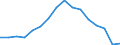 Maßeinheit: Prozent des Bruttoinlandsprodukts (BIP) / Saisonbereinigung: Unbereinigte Daten (d.h. weder saisonbereinigte noch kalenderbereinigte Daten) / ZB_Position: Netto-Auslandsschuld / Bestand oder Fluss: Netto-Passiva (Passiva minus Aktiva) / Geopolitische Partnereinheit: Rest der Welt / Geopolitische Meldeeinheit: Zypern