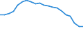 Unit of measure: Percentage of gross domestic product (GDP) / Seasonal adjustment: Unadjusted data (i.e. neither seasonally adjusted nor calendar adjusted data) / BOP_item: Net external debt / Stock or flow: Net liabilities (liabilities minus assets) / Geopolitical entity (partner): Rest of the world / Geopolitical entity (reporting): Lithuania