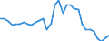 Maßeinheit: Prozent des Bruttoinlandsprodukts (BIP) / Saisonbereinigung: Unbereinigte Daten (d.h. weder saisonbereinigte noch kalenderbereinigte Daten) / ZB_Position: Netto-Auslandsschuld / Bestand oder Fluss: Netto-Passiva (Passiva minus Aktiva) / Geopolitische Partnereinheit: Rest der Welt / Geopolitische Meldeeinheit: Ungarn