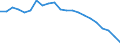 Maßeinheit: Prozent des Bruttoinlandsprodukts (BIP) / Saisonbereinigung: Unbereinigte Daten (d.h. weder saisonbereinigte noch kalenderbereinigte Daten) / ZB_Position: Netto-Auslandsschuld / Bestand oder Fluss: Netto-Passiva (Passiva minus Aktiva) / Geopolitische Partnereinheit: Rest der Welt / Geopolitische Meldeeinheit: Niederlande