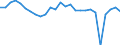 Maßeinheit: Prozent des Bruttoinlandsprodukts (BIP) / Saisonbereinigung: Unbereinigte Daten (d.h. weder saisonbereinigte noch kalenderbereinigte Daten) / ZB_Position: Netto-Auslandsschuld / Bestand oder Fluss: Netto-Passiva (Passiva minus Aktiva) / Geopolitische Partnereinheit: Rest der Welt / Geopolitische Meldeeinheit: Österreich