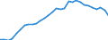 Maßeinheit: Prozent des Bruttoinlandsprodukts (BIP) / Saisonbereinigung: Unbereinigte Daten (d.h. weder saisonbereinigte noch kalenderbereinigte Daten) / ZB_Position: Netto-Auslandsschuld / Bestand oder Fluss: Netto-Passiva (Passiva minus Aktiva) / Geopolitische Partnereinheit: Rest der Welt / Geopolitische Meldeeinheit: Portugal