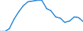 Maßeinheit: Prozent des Bruttoinlandsprodukts (BIP) / Saisonbereinigung: Unbereinigte Daten (d.h. weder saisonbereinigte noch kalenderbereinigte Daten) / ZB_Position: Netto-Auslandsschuld / Bestand oder Fluss: Netto-Passiva (Passiva minus Aktiva) / Geopolitische Partnereinheit: Rest der Welt / Geopolitische Meldeeinheit: Rumänien