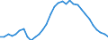 Unit of measure: Percentage of gross domestic product (GDP) / Seasonal adjustment: Unadjusted data (i.e. neither seasonally adjusted nor calendar adjusted data) / BOP_item: Net external debt / Stock or flow: Net liabilities (liabilities minus assets) / Geopolitical entity (partner): Rest of the world / Geopolitical entity (reporting): Slovenia