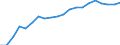 Unit of measure: Percentage of gross domestic product (GDP) / Seasonal adjustment: Unadjusted data (i.e. neither seasonally adjusted nor calendar adjusted data) / BOP_item: Net external debt / Stock or flow: Net liabilities (liabilities minus assets) / Geopolitical entity (partner): Rest of the world / Geopolitical entity (reporting): Slovakia