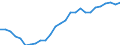 Maßeinheit: Prozent des Bruttoinlandsprodukts (BIP) / Saisonbereinigung: Unbereinigte Daten (d.h. weder saisonbereinigte noch kalenderbereinigte Daten) / ZB_Position: Netto-Auslandsschuld / Bestand oder Fluss: Netto-Passiva (Passiva minus Aktiva) / Geopolitische Partnereinheit: Rest der Welt / Geopolitische Meldeeinheit: Finnland