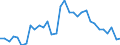 Maßeinheit: Prozent des Bruttoinlandsprodukts (BIP) / Saisonbereinigung: Unbereinigte Daten (d.h. weder saisonbereinigte noch kalenderbereinigte Daten) / ZB_Position: Netto-Auslandsschuld / Bestand oder Fluss: Netto-Passiva (Passiva minus Aktiva) / Geopolitische Partnereinheit: Rest der Welt / Geopolitische Meldeeinheit: Schweden