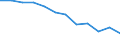 Unit of measure: Percentage of gross domestic product (GDP) / Seasonal adjustment: Unadjusted data (i.e. neither seasonally adjusted nor calendar adjusted data) / Balance of payments item: Net external debt / Stock or flow: Net liabilities (liabilities minus assets) / Geopolitical entity (partner): Extra-euro area - 20 countries (2023-2025) / Geopolitical entity (reporting): Euro area – 20 countries (2023-2025)