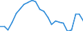 Unit of measure: Percentage of gross domestic product (GDP) / Seasonal adjustment: Unadjusted data (i.e. neither seasonally adjusted nor calendar adjusted data) / Balance of payments item: Net external debt / Stock or flow: Net liabilities (liabilities minus assets) / Geopolitical entity (partner): Rest of the world / Geopolitical entity (reporting): Czechia