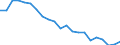 Unit of measure: Percentage of gross domestic product (GDP) / Seasonal adjustment: Unadjusted data (i.e. neither seasonally adjusted nor calendar adjusted data) / Balance of payments item: Net external debt / Stock or flow: Net liabilities (liabilities minus assets) / Geopolitical entity (partner): Rest of the world / Geopolitical entity (reporting): Denmark