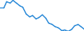 Unit of measure: Percentage of gross domestic product (GDP) / Seasonal adjustment: Unadjusted data (i.e. neither seasonally adjusted nor calendar adjusted data) / Balance of payments item: Net external debt / Stock or flow: Net liabilities (liabilities minus assets) / Geopolitical entity (partner): Rest of the world / Geopolitical entity (reporting): Germany