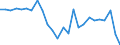 Unit of measure: Percentage of gross domestic product (GDP) / Seasonal adjustment: Unadjusted data (i.e. neither seasonally adjusted nor calendar adjusted data) / Balance of payments item: Net external debt / Stock or flow: Net liabilities (liabilities minus assets) / Geopolitical entity (partner): Rest of the world / Geopolitical entity (reporting): Ireland