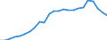 Unit of measure: Percentage of gross domestic product (GDP) / Seasonal adjustment: Unadjusted data (i.e. neither seasonally adjusted nor calendar adjusted data) / Balance of payments item: Net external debt / Stock or flow: Net liabilities (liabilities minus assets) / Geopolitical entity (partner): Rest of the world / Geopolitical entity (reporting): Greece