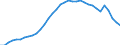 Unit of measure: Percentage of gross domestic product (GDP) / Seasonal adjustment: Unadjusted data (i.e. neither seasonally adjusted nor calendar adjusted data) / Balance of payments item: Net external debt / Stock or flow: Net liabilities (liabilities minus assets) / Geopolitical entity (partner): Rest of the world / Geopolitical entity (reporting): Spain