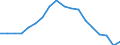 Unit of measure: Percentage of gross domestic product (GDP) / Seasonal adjustment: Unadjusted data (i.e. neither seasonally adjusted nor calendar adjusted data) / Balance of payments item: Net external debt / Stock or flow: Net liabilities (liabilities minus assets) / Geopolitical entity (partner): Rest of the world / Geopolitical entity (reporting): Cyprus