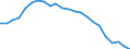 Unit of measure: Percentage of gross domestic product (GDP) / Seasonal adjustment: Unadjusted data (i.e. neither seasonally adjusted nor calendar adjusted data) / Balance of payments item: Net external debt / Stock or flow: Net liabilities (liabilities minus assets) / Geopolitical entity (partner): Rest of the world / Geopolitical entity (reporting): Lithuania