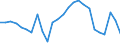 Unit of measure: Percentage of gross domestic product (GDP) / Seasonal adjustment: Unadjusted data (i.e. neither seasonally adjusted nor calendar adjusted data) / Balance of payments item: Net external debt / Stock or flow: Net liabilities (liabilities minus assets) / Geopolitical entity (partner): Rest of the world / Geopolitical entity (reporting): Luxembourg