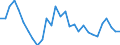 Unit of measure: Percentage of gross domestic product (GDP) / Seasonal adjustment: Unadjusted data (i.e. neither seasonally adjusted nor calendar adjusted data) / Balance of payments item: Net external debt / Stock or flow: Net liabilities (liabilities minus assets) / Geopolitical entity (partner): Rest of the world / Geopolitical entity (reporting): Austria