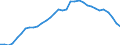 Unit of measure: Percentage of gross domestic product (GDP) / Seasonal adjustment: Unadjusted data (i.e. neither seasonally adjusted nor calendar adjusted data) / Balance of payments item: Net external debt / Stock or flow: Net liabilities (liabilities minus assets) / Geopolitical entity (partner): Rest of the world / Geopolitical entity (reporting): Portugal