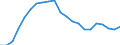 Unit of measure: Percentage of gross domestic product (GDP) / Seasonal adjustment: Unadjusted data (i.e. neither seasonally adjusted nor calendar adjusted data) / Balance of payments item: Net external debt / Stock or flow: Net liabilities (liabilities minus assets) / Geopolitical entity (partner): Rest of the world / Geopolitical entity (reporting): Romania