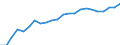 Unit of measure: Percentage of gross domestic product (GDP) / Seasonal adjustment: Unadjusted data (i.e. neither seasonally adjusted nor calendar adjusted data) / Balance of payments item: Net external debt / Stock or flow: Net liabilities (liabilities minus assets) / Geopolitical entity (partner): Rest of the world / Geopolitical entity (reporting): Slovakia