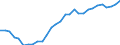 Unit of measure: Percentage of gross domestic product (GDP) / Seasonal adjustment: Unadjusted data (i.e. neither seasonally adjusted nor calendar adjusted data) / Balance of payments item: Net external debt / Stock or flow: Net liabilities (liabilities minus assets) / Geopolitical entity (partner): Rest of the world / Geopolitical entity (reporting): Finland