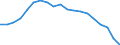 Percentage of gross domestic product (GDP) / Unadjusted data (i.e. neither seasonally adjusted nor calendar adjusted data) / Net external debt / Net liabilities (liabilities minus assets) / Rest of the world / Lithuania