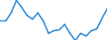 Currency: Million units of national currency / Balance of payments item: Financial account; other investment / Sector (ESA 2010): Total economy / Counterpart sector (ESA 2010): Total economy / Geopolitical entity (partner): Rest of the world / Stock or flow: Assets - positions at the end of period / Geopolitical entity (reporting): Belgium