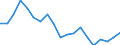 Währung: Millionen Einheiten der Landeswährung / ZB_Position: Kapitalbilanz; Übriger Kapitalverkehr / Sektor (ESVG 2010): Volkswirtschaft / Sektor (ESVG 2010): Volkswirtschaft / Geopolitische Partnereinheit: Rest der Welt / Bestand oder Fluss: Aktiva - Bestände am Ende des Zeitraums / Geopolitische Meldeeinheit: Belgien