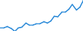 Währung: Millionen Einheiten der Landeswährung / ZB_Position: Kapitalbilanz; Übriger Kapitalverkehr / Sektor (ESVG 2010): Volkswirtschaft / Sektor (ESVG 2010): Volkswirtschaft / Geopolitische Partnereinheit: Rest der Welt / Bestand oder Fluss: Aktiva - Bestände am Ende des Zeitraums / Geopolitische Meldeeinheit: Bulgarien