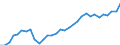 Währung: Millionen Einheiten der Landeswährung / ZB_Position: Kapitalbilanz; Übriger Kapitalverkehr / Sektor (ESVG 2010): Volkswirtschaft / Sektor (ESVG 2010): Volkswirtschaft / Geopolitische Partnereinheit: Rest der Welt / Bestand oder Fluss: Aktiva - Bestände am Ende des Zeitraums / Geopolitische Meldeeinheit: Tschechien