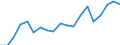 Währung: Millionen Einheiten der Landeswährung / ZB_Position: Kapitalbilanz; Übriger Kapitalverkehr / Sektor (ESVG 2010): Volkswirtschaft / Sektor (ESVG 2010): Volkswirtschaft / Geopolitische Partnereinheit: Rest der Welt / Bestand oder Fluss: Aktiva - Bestände am Ende des Zeitraums / Geopolitische Meldeeinheit: Dänemark