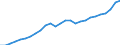 Währung: Millionen Einheiten der Landeswährung / ZB_Position: Kapitalbilanz; Übriger Kapitalverkehr / Sektor (ESVG 2010): Volkswirtschaft / Sektor (ESVG 2010): Volkswirtschaft / Geopolitische Partnereinheit: Rest der Welt / Bestand oder Fluss: Aktiva - Bestände am Ende des Zeitraums / Geopolitische Meldeeinheit: Deutschland