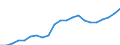 Währung: Millionen Einheiten der Landeswährung / ZB_Position: Kapitalbilanz; Übriger Kapitalverkehr / Sektor (ESVG 2010): Volkswirtschaft / Sektor (ESVG 2010): Volkswirtschaft / Geopolitische Partnereinheit: Rest der Welt / Bestand oder Fluss: Aktiva - Bestände am Ende des Zeitraums / Geopolitische Meldeeinheit: Estland