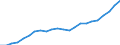 Währung: Millionen Einheiten der Landeswährung / ZB_Position: Kapitalbilanz; Übriger Kapitalverkehr / Sektor (ESVG 2010): Volkswirtschaft / Sektor (ESVG 2010): Volkswirtschaft / Geopolitische Partnereinheit: Rest der Welt / Bestand oder Fluss: Aktiva - Bestände am Ende des Zeitraums / Geopolitische Meldeeinheit: Irland