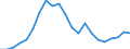 Currency: Million units of national currency / BOP_item: Financial account; other investment / Sector (ESA 2010): Total economy / Sector (ESA 2010): Total economy / Geopolitical entity (partner): Rest of the world / Stock or flow: Assets - positions at the end of period / Geopolitical entity (reporting): Greece