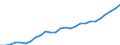 Währung: Millionen Einheiten der Landeswährung / ZB_Position: Kapitalbilanz; Übriger Kapitalverkehr / Sektor (ESVG 2010): Volkswirtschaft / Sektor (ESVG 2010): Volkswirtschaft / Geopolitische Partnereinheit: Rest der Welt / Bestand oder Fluss: Aktiva - Bestände am Ende des Zeitraums / Geopolitische Meldeeinheit: Frankreich