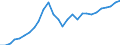 Währung: Millionen Einheiten der Landeswährung / ZB_Position: Kapitalbilanz; Übriger Kapitalverkehr / Sektor (ESVG 2010): Volkswirtschaft / Sektor (ESVG 2010): Volkswirtschaft / Geopolitische Partnereinheit: Rest der Welt / Bestand oder Fluss: Aktiva - Bestände am Ende des Zeitraums / Geopolitische Meldeeinheit: Italien