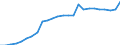 Währung: Millionen Einheiten der Landeswährung / ZB_Position: Kapitalbilanz; Übriger Kapitalverkehr / Sektor (ESVG 2010): Volkswirtschaft / Sektor (ESVG 2010): Volkswirtschaft / Geopolitische Partnereinheit: Rest der Welt / Bestand oder Fluss: Aktiva - Bestände am Ende des Zeitraums / Geopolitische Meldeeinheit: Lettland