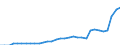 Currency: Million units of national currency / BOP_item: Financial account; other investment / Sector (ESA 2010): Total economy / Sector (ESA 2010): Total economy / Geopolitical entity (partner): Rest of the world / Stock or flow: Assets - positions at the end of period / Geopolitical entity (reporting): Lithuania