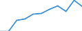 Währung: Millionen Einheiten der Landeswährung / ZB_Position: Kapitalbilanz; Übriger Kapitalverkehr / Sektor (ESVG 2010): Volkswirtschaft / Sektor (ESVG 2010): Volkswirtschaft / Geopolitische Partnereinheit: Rest der Welt / Bestand oder Fluss: Aktiva - Bestände am Ende des Zeitraums / Geopolitische Meldeeinheit: Luxemburg