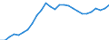 Währung: Millionen Einheiten der Landeswährung / ZB_Position: Kapitalbilanz; Übriger Kapitalverkehr / Sektor (ESVG 2010): Volkswirtschaft / Sektor (ESVG 2010): Volkswirtschaft / Geopolitische Partnereinheit: Rest der Welt / Bestand oder Fluss: Aktiva - Bestände am Ende des Zeitraums / Geopolitische Meldeeinheit: Österreich