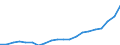 Währung: Millionen Einheiten der Landeswährung / ZB_Position: Kapitalbilanz; Übriger Kapitalverkehr / Sektor (ESVG 2010): Volkswirtschaft / Sektor (ESVG 2010): Volkswirtschaft / Geopolitische Partnereinheit: Rest der Welt / Bestand oder Fluss: Aktiva - Bestände am Ende des Zeitraums / Geopolitische Meldeeinheit: Polen