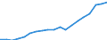 Währung: Millionen Einheiten der Landeswährung / ZB_Position: Kapitalbilanz; Übriger Kapitalverkehr / Sektor (ESVG 2010): Volkswirtschaft / Sektor (ESVG 2010): Volkswirtschaft / Geopolitische Partnereinheit: Rest der Welt / Bestand oder Fluss: Aktiva - Bestände am Ende des Zeitraums / Geopolitische Meldeeinheit: Rumänien