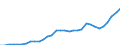 Währung: Millionen Einheiten der Landeswährung / ZB_Position: Kapitalbilanz; Übriger Kapitalverkehr / Sektor (ESVG 2010): Volkswirtschaft / Sektor (ESVG 2010): Volkswirtschaft / Geopolitische Partnereinheit: Rest der Welt / Bestand oder Fluss: Aktiva - Bestände am Ende des Zeitraums / Geopolitische Meldeeinheit: Slowenien