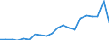 Currency: Million units of national currency / BOP_item: Financial account; other investment / Sector (ESA 2010): Total economy / Sector (ESA 2010): Total economy / Geopolitical entity (partner): Rest of the world / Stock or flow: Assets - positions at the end of period / Geopolitical entity (reporting): Slovakia