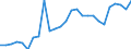 Währung: Millionen Einheiten der Landeswährung / ZB_Position: Kapitalbilanz; Übriger Kapitalverkehr / Sektor (ESVG 2010): Volkswirtschaft / Sektor (ESVG 2010): Volkswirtschaft / Geopolitische Partnereinheit: Rest der Welt / Bestand oder Fluss: Aktiva - Bestände am Ende des Zeitraums / Geopolitische Meldeeinheit: Finnland